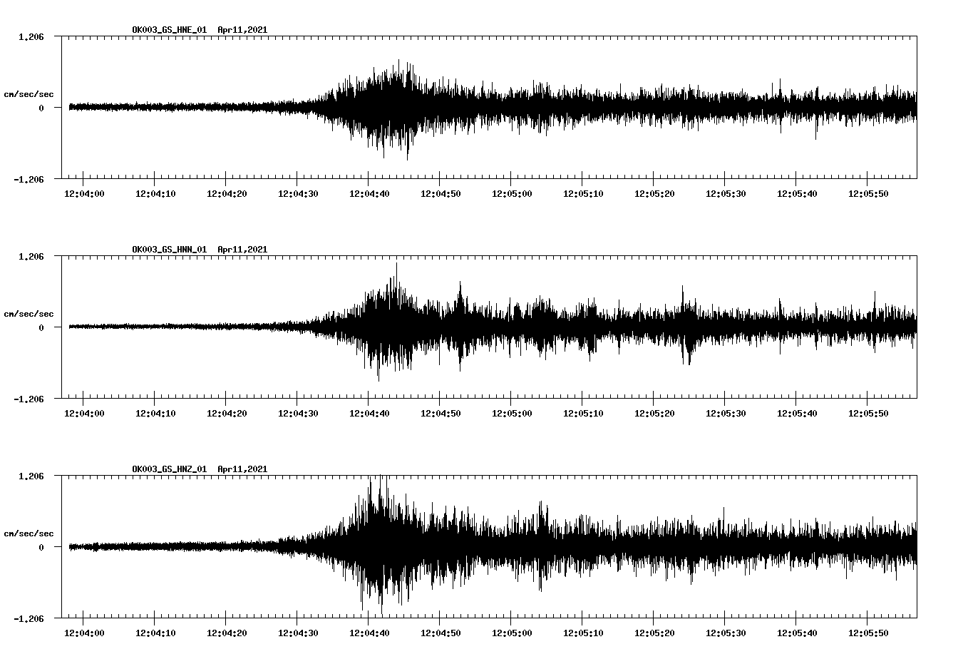 NetQuakes seismogram