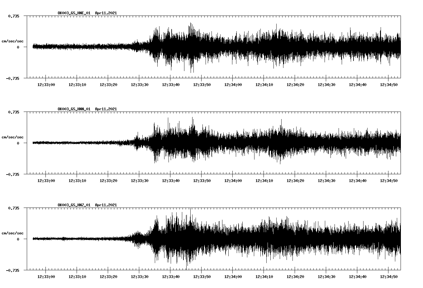 NetQuakes seismogram