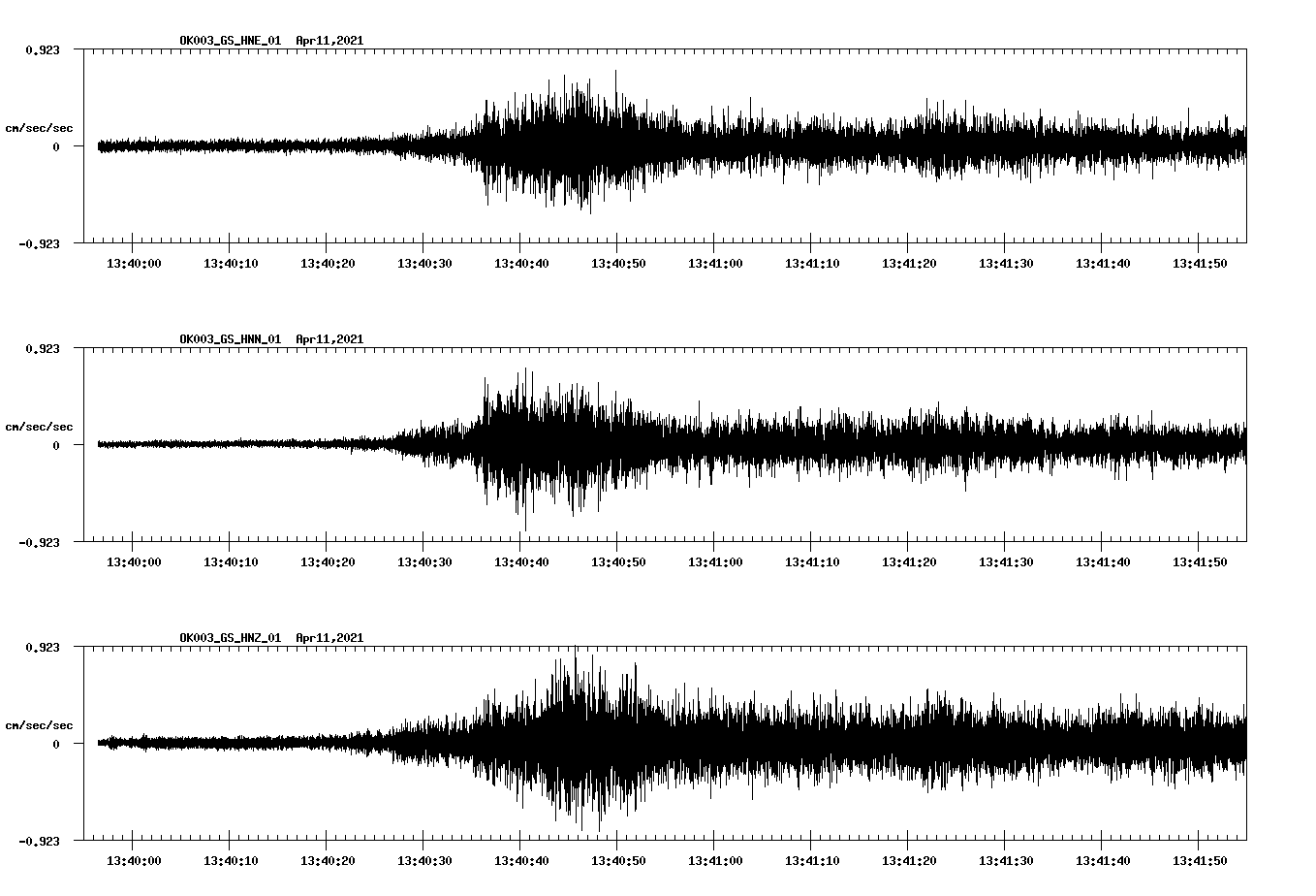 NetQuakes seismogram