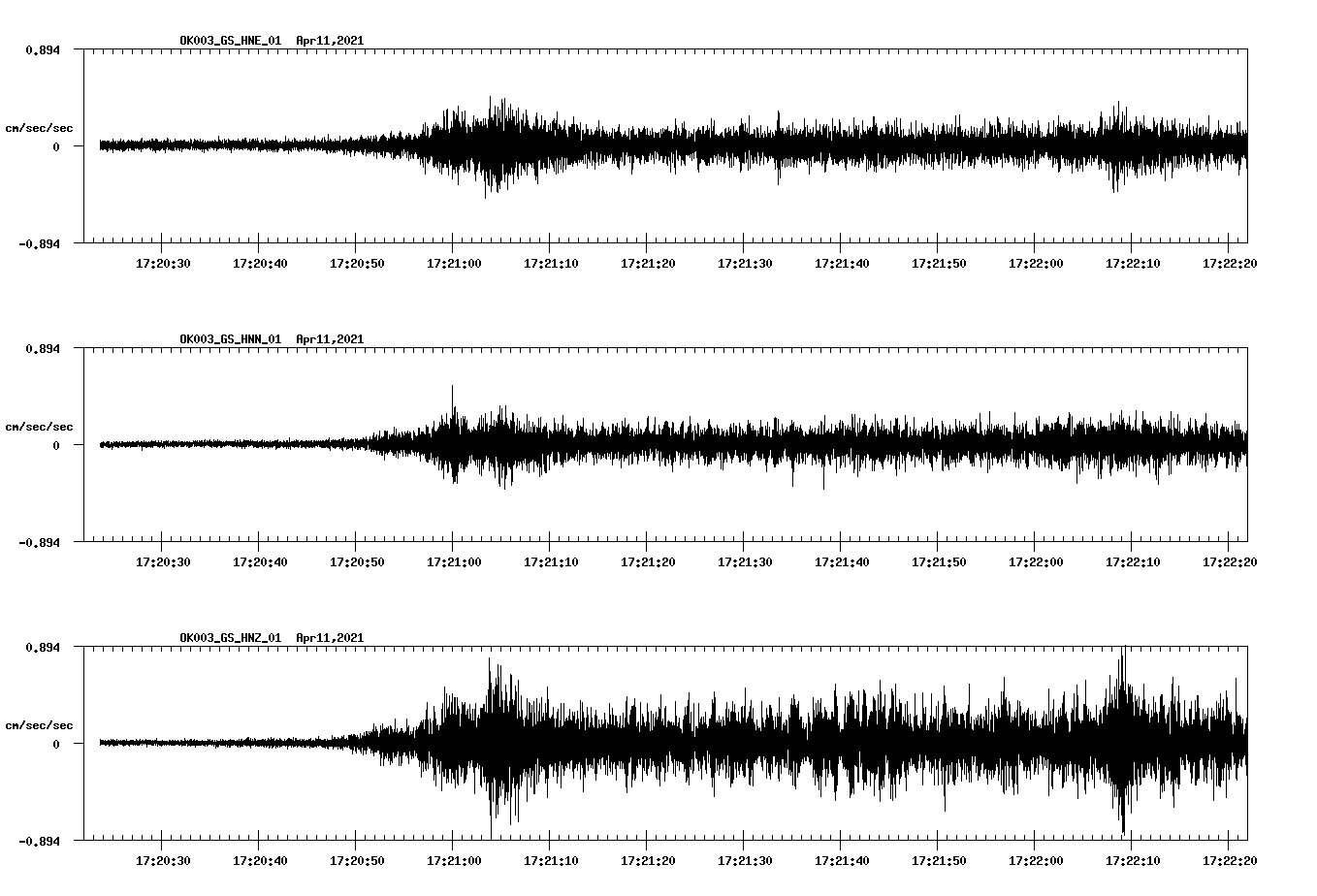 NetQuakes seismogram
