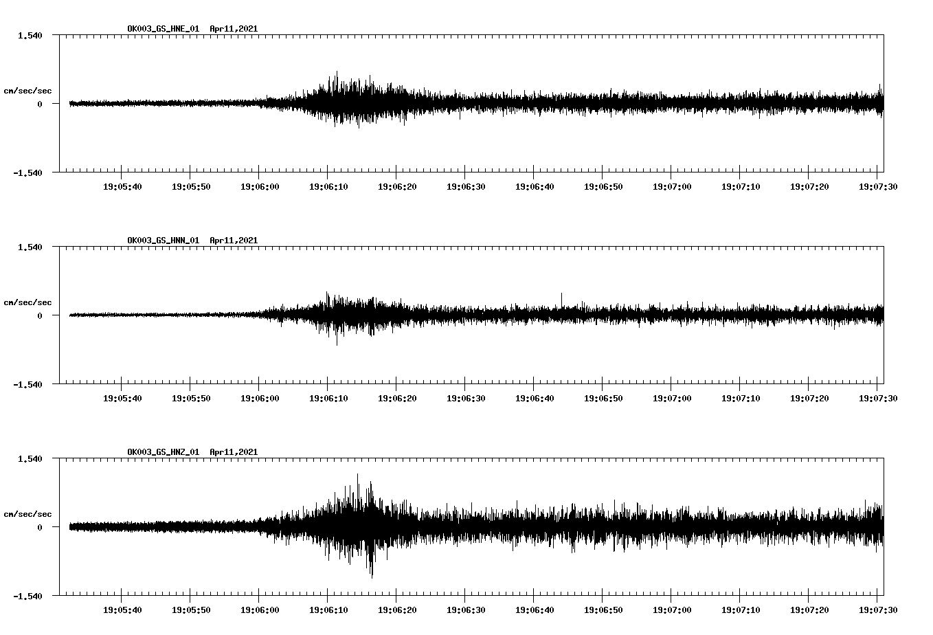 NetQuakes seismogram