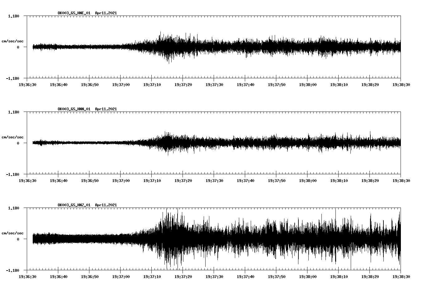 NetQuakes seismogram