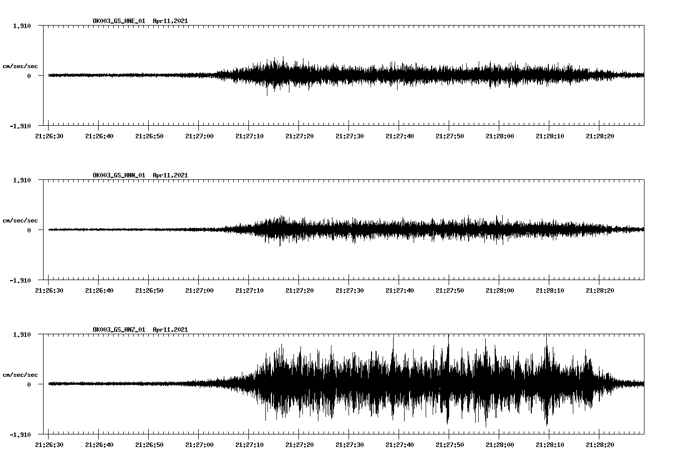 NetQuakes seismogram