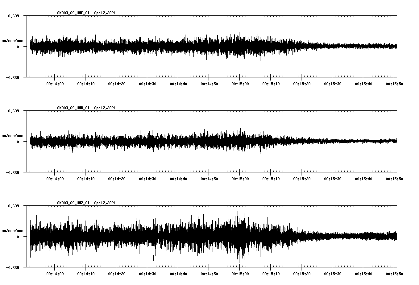 NetQuakes seismogram