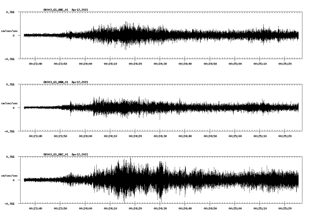 NetQuakes seismogram