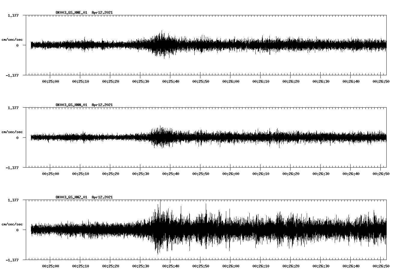 NetQuakes seismogram