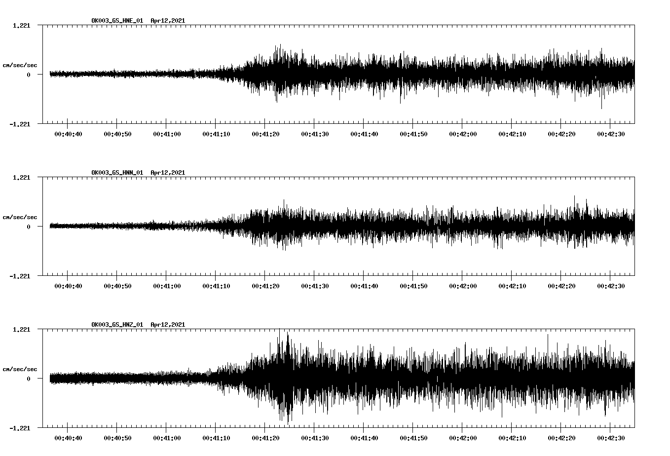 NetQuakes seismogram