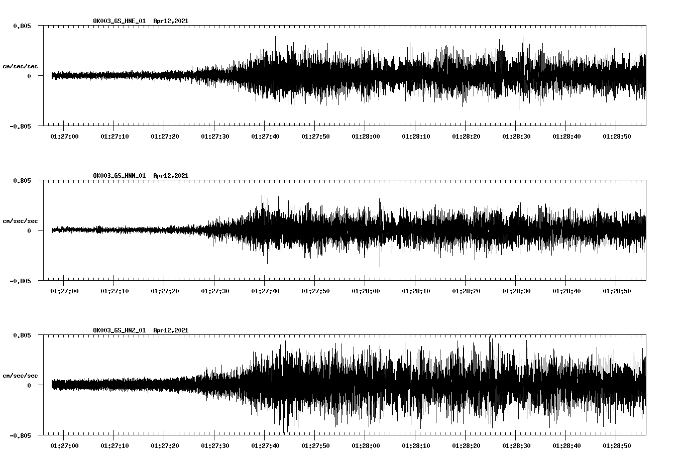 NetQuakes seismogram