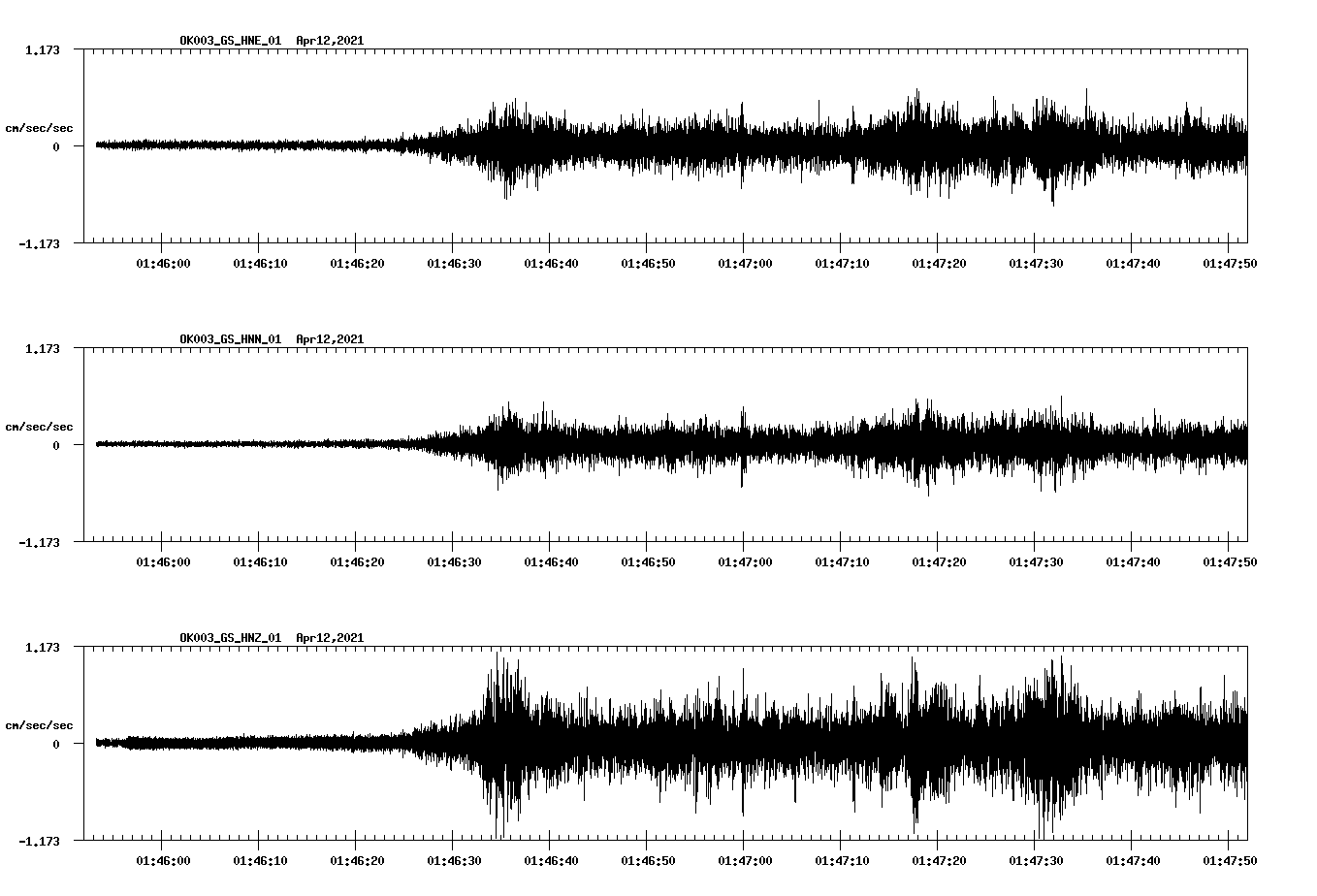NetQuakes seismogram