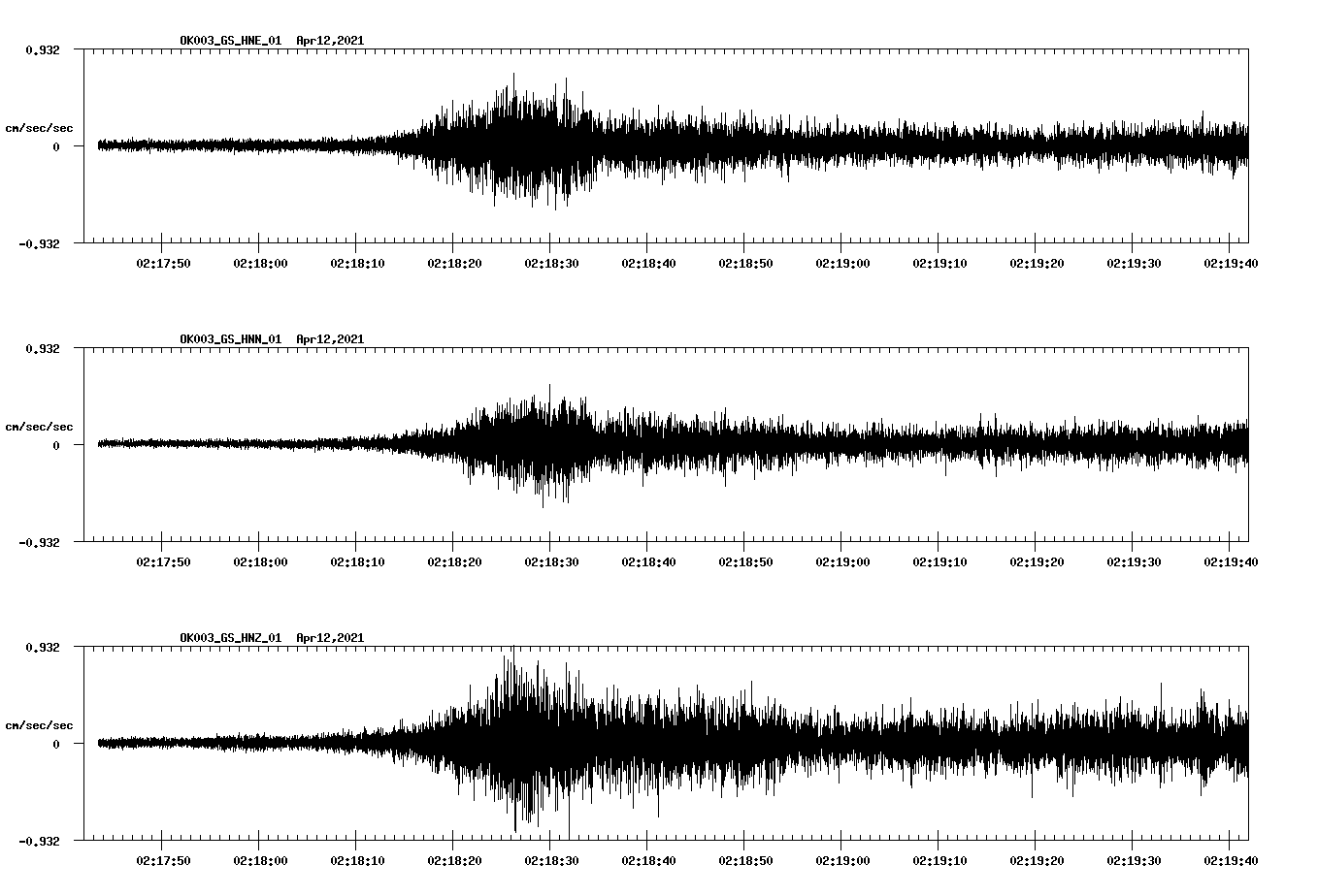 NetQuakes seismogram
