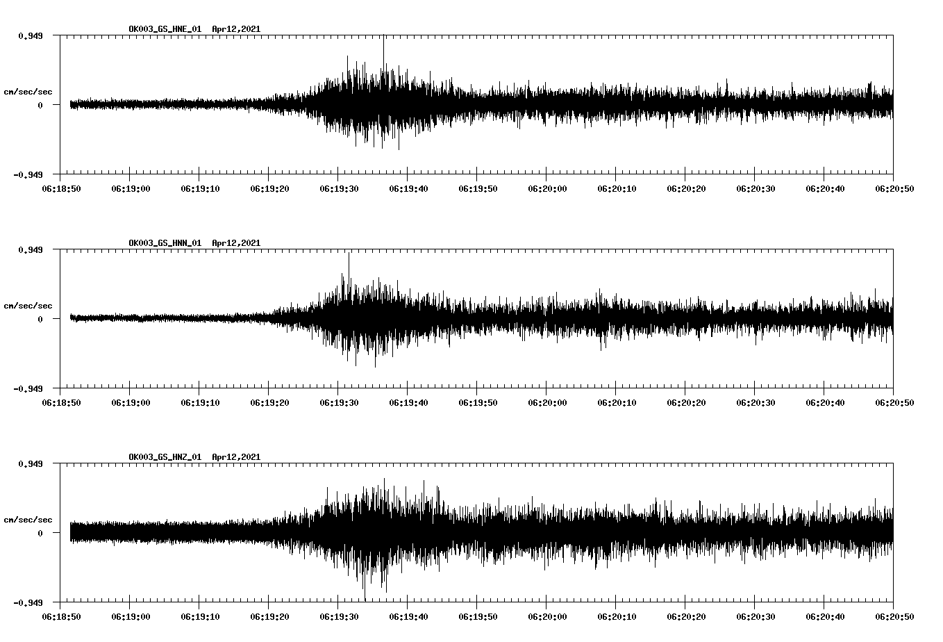 NetQuakes seismogram