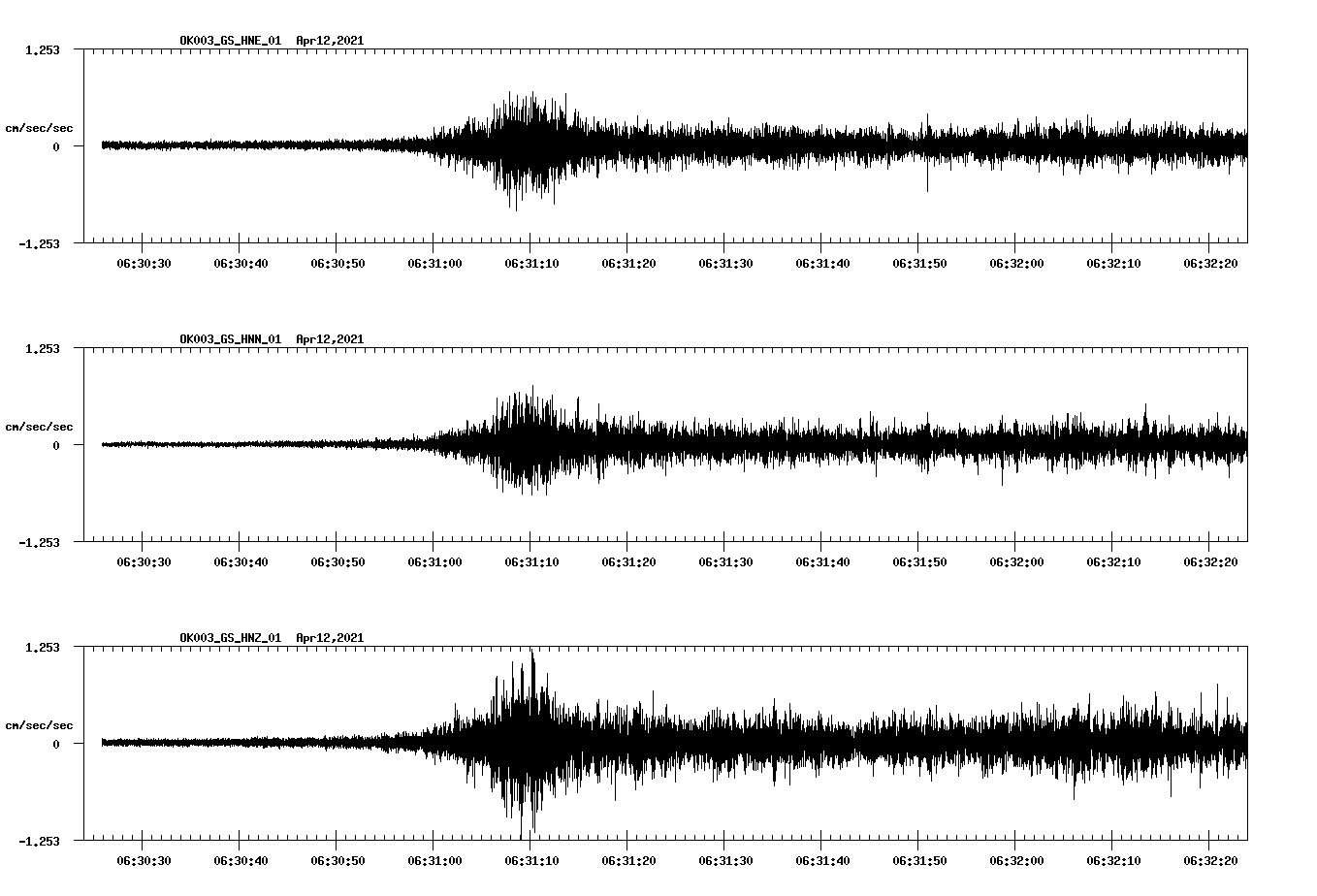 NetQuakes seismogram