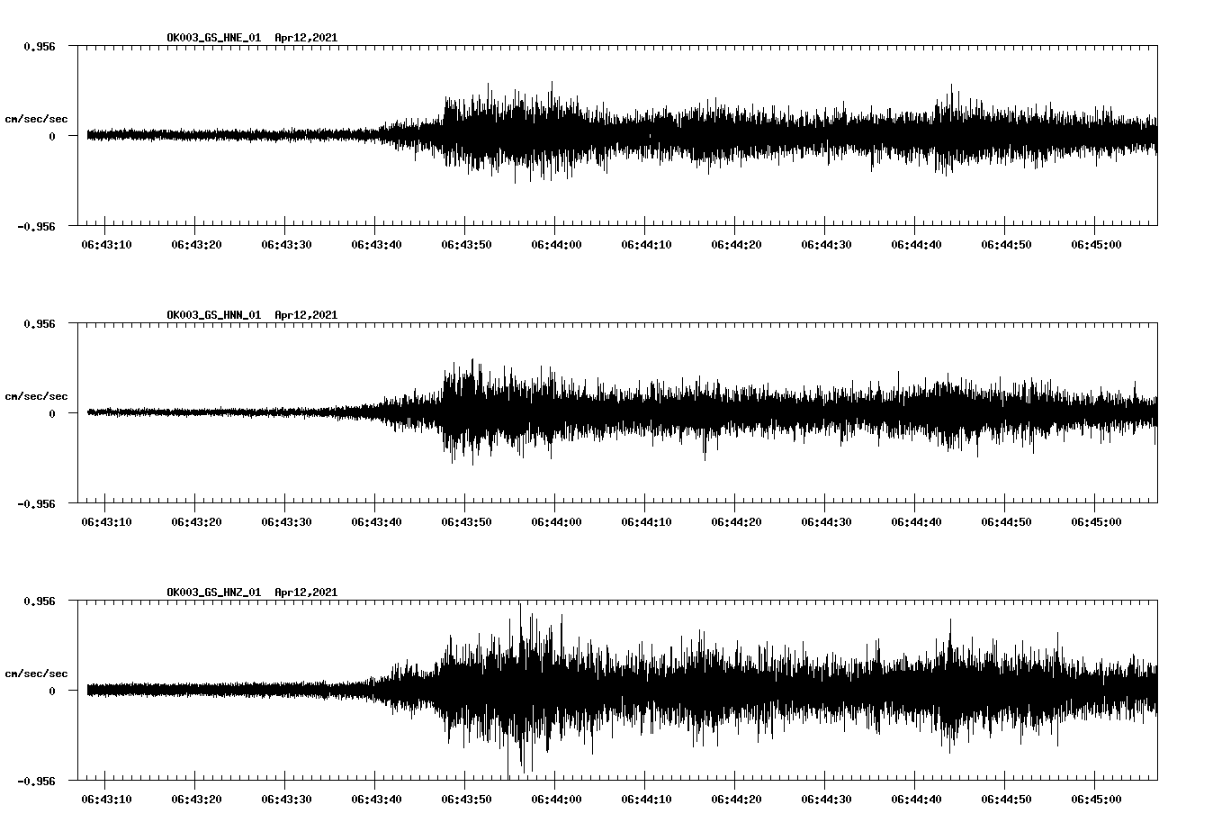 NetQuakes seismogram