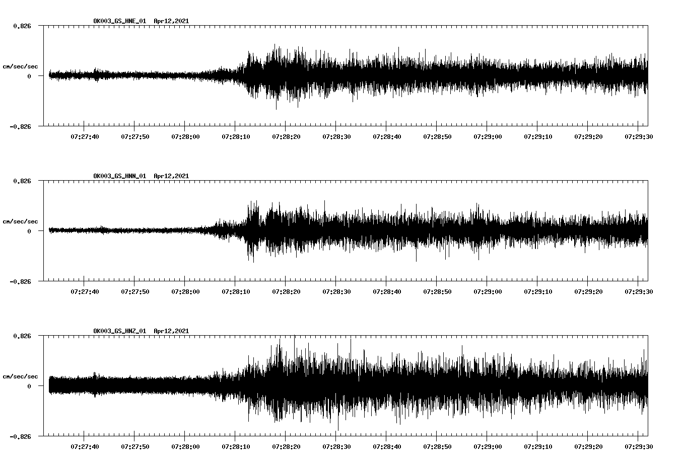 NetQuakes seismogram