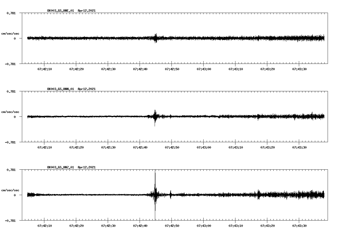 NetQuakes seismogram
