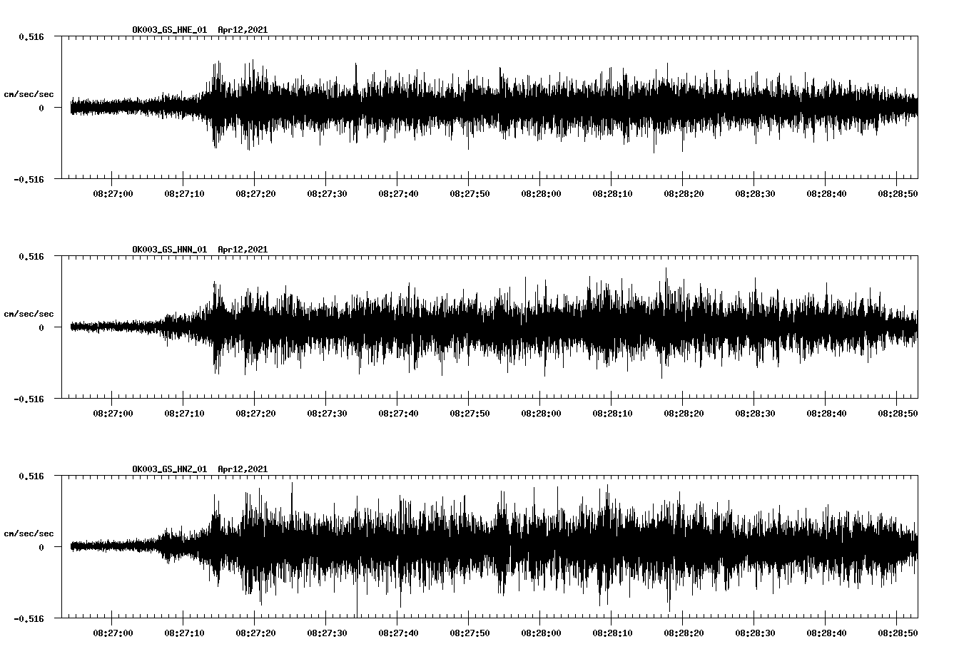 NetQuakes seismogram
