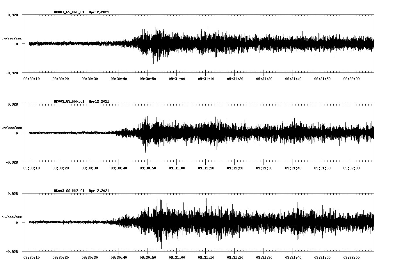 NetQuakes seismogram
