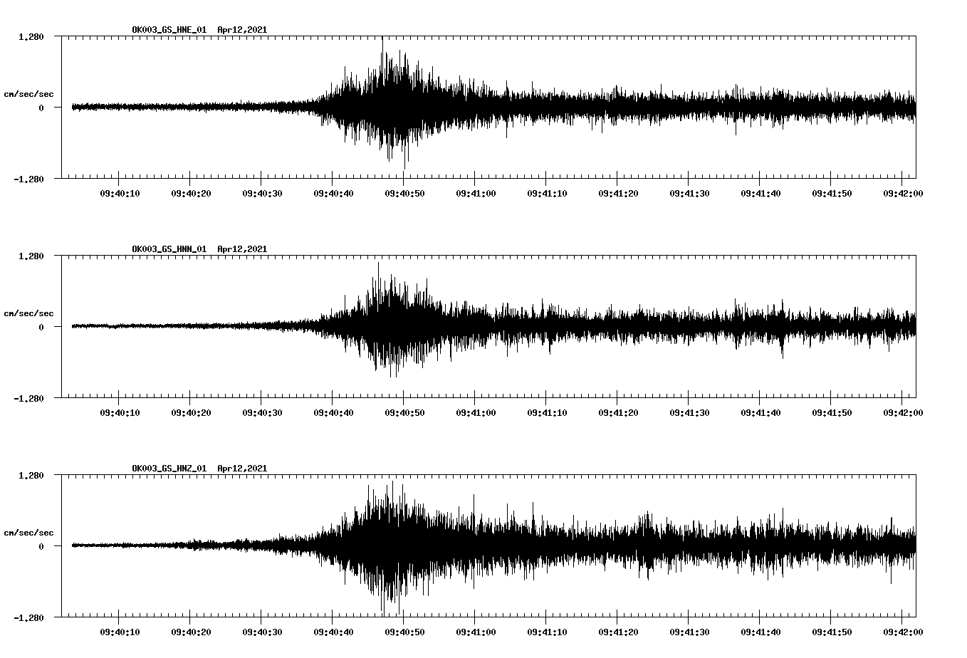 NetQuakes seismogram