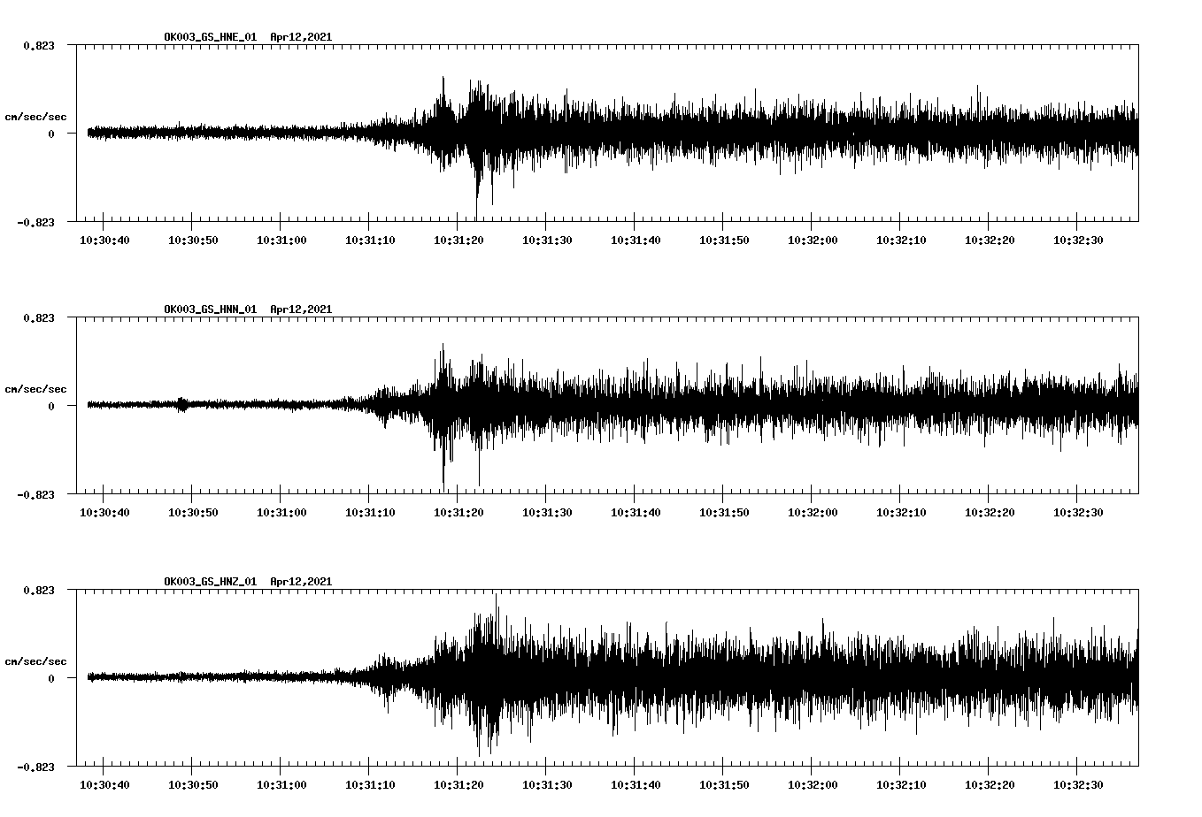 NetQuakes seismogram