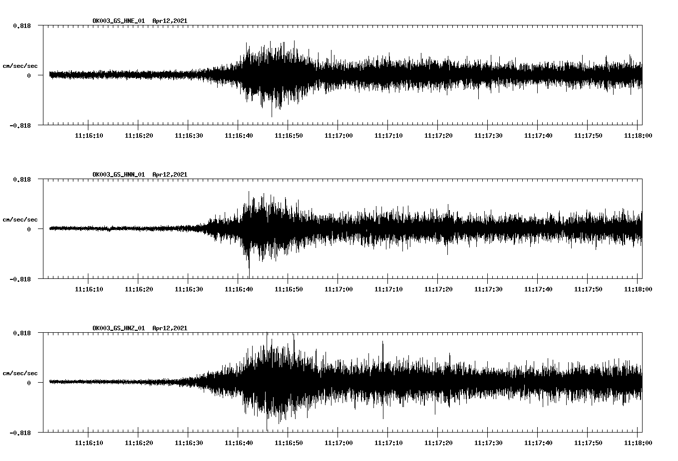 NetQuakes seismogram