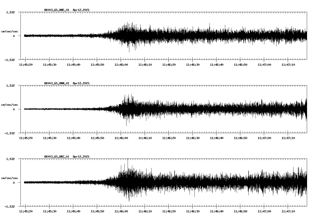 NetQuakes seismogram