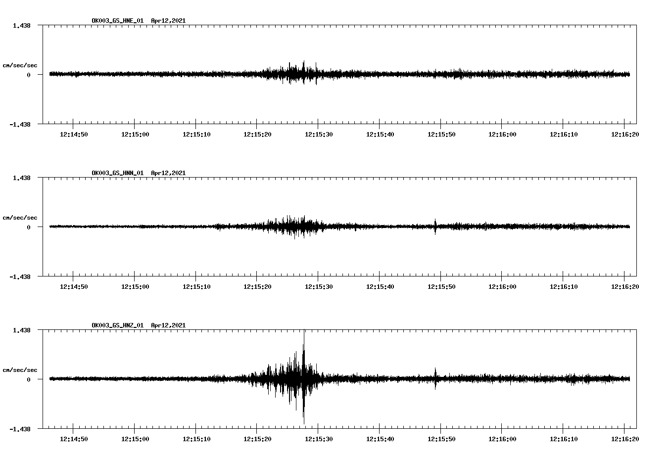 NetQuakes seismogram