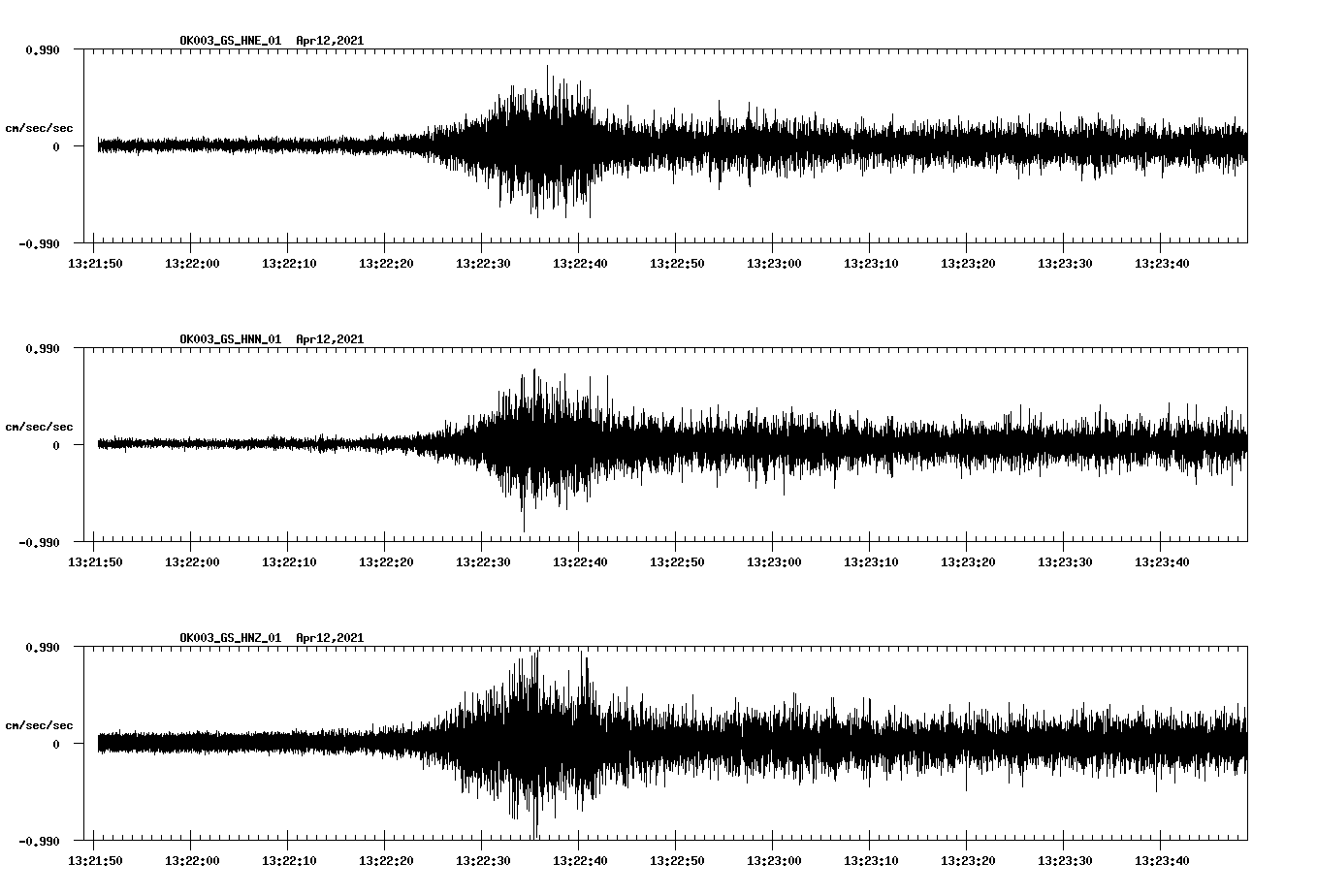 NetQuakes seismogram