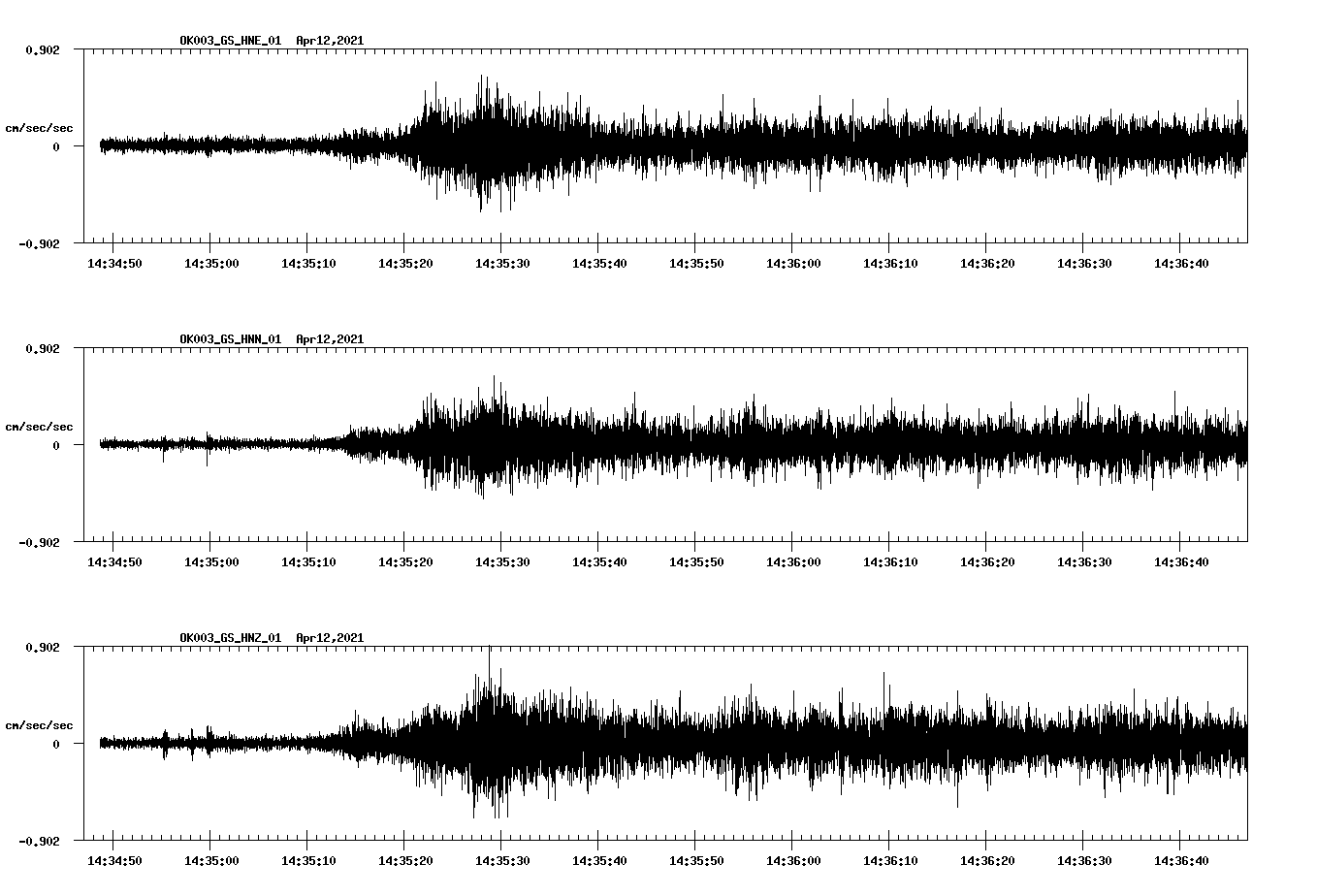NetQuakes seismogram