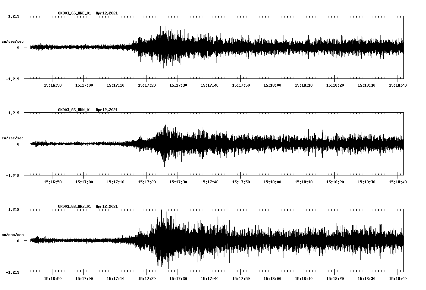 NetQuakes seismogram
