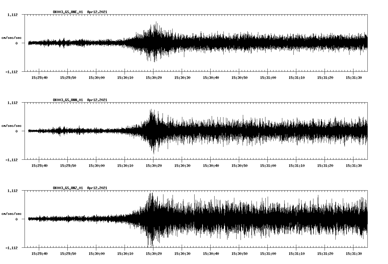 NetQuakes seismogram