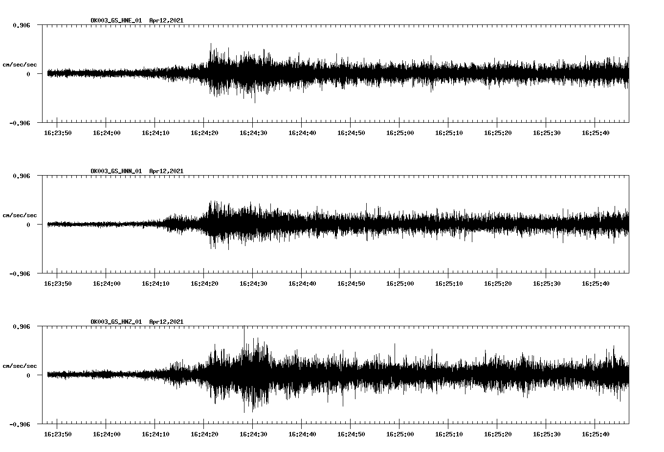 NetQuakes seismogram