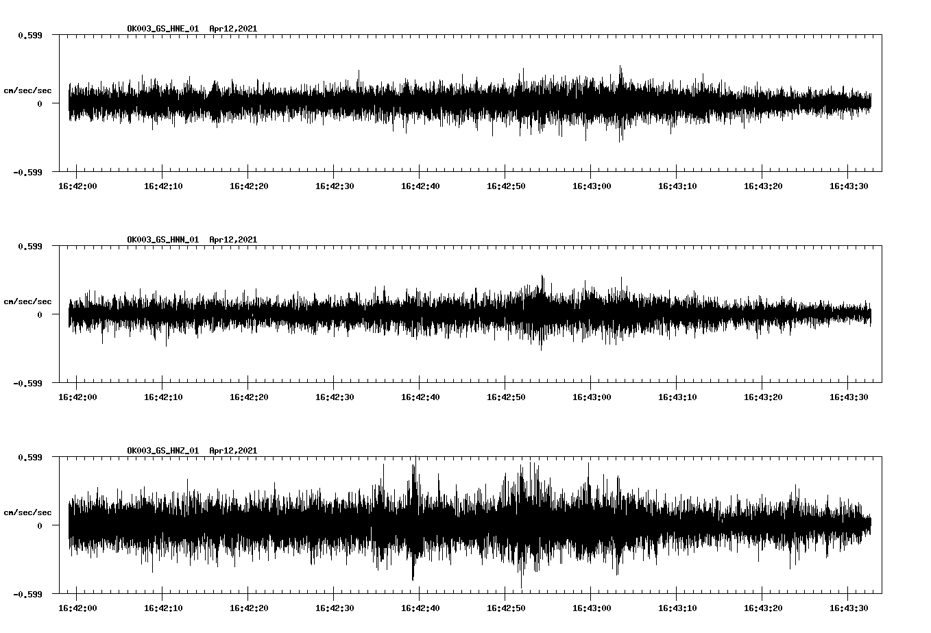 NetQuakes seismogram