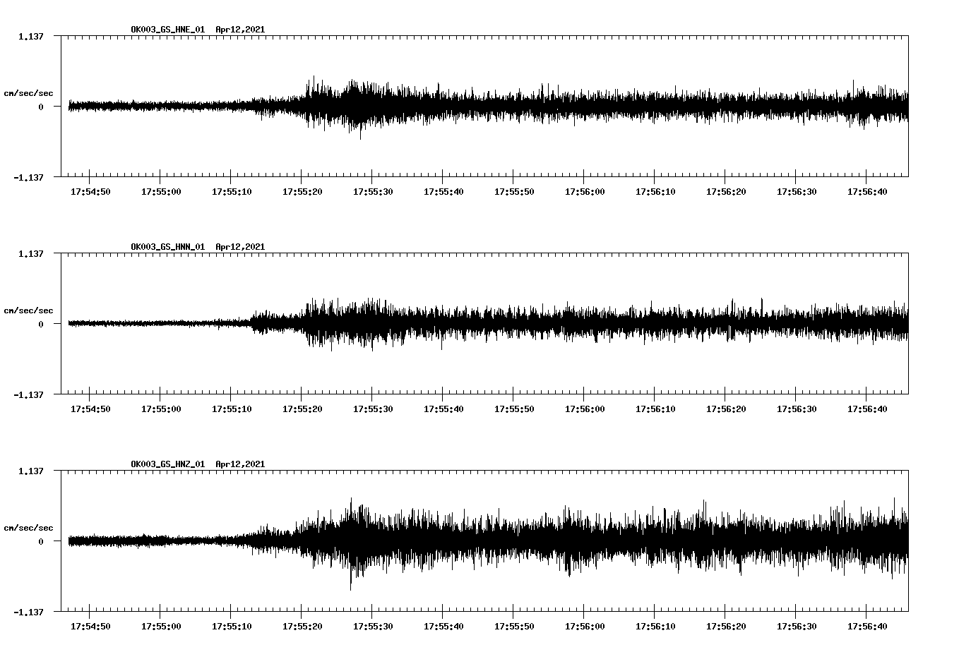 NetQuakes seismogram
