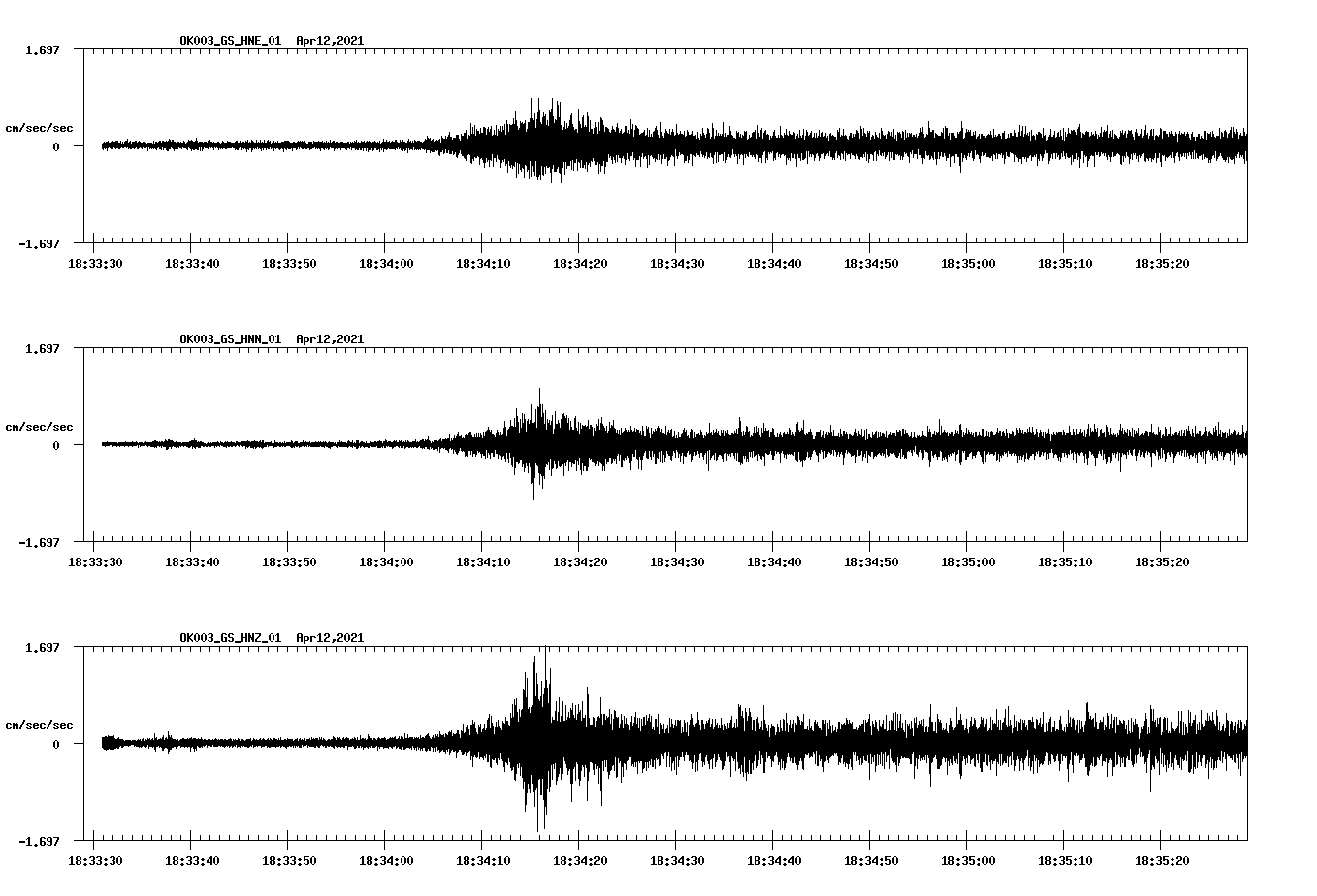 NetQuakes seismogram