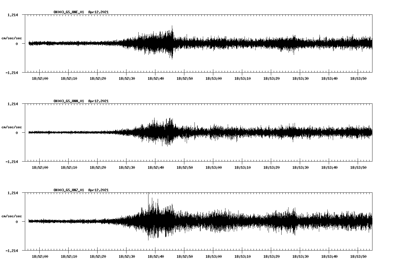 NetQuakes seismogram
