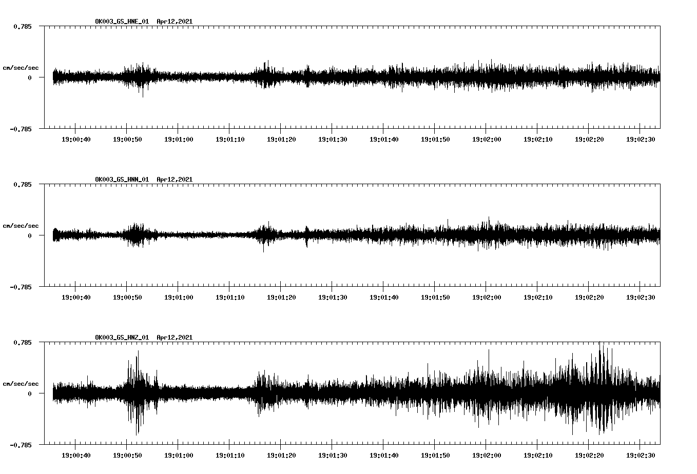 NetQuakes seismogram
