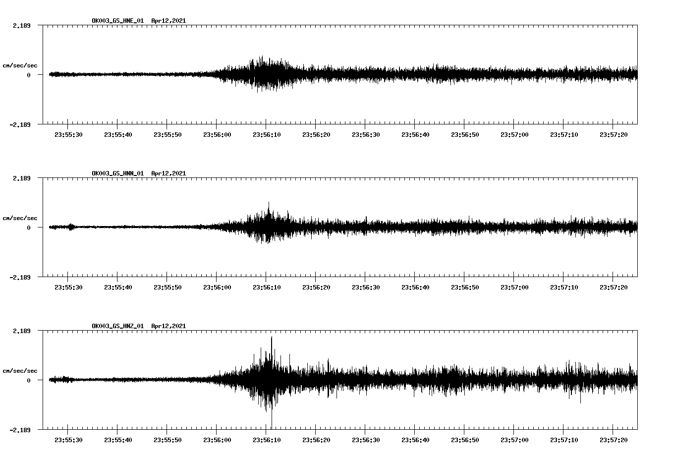 NetQuakes seismogram