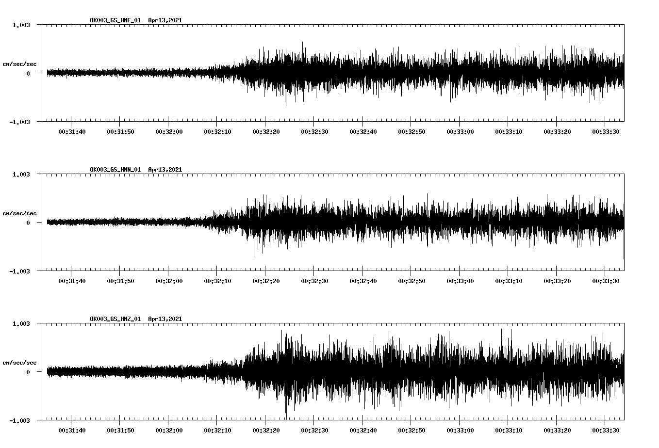 NetQuakes seismogram