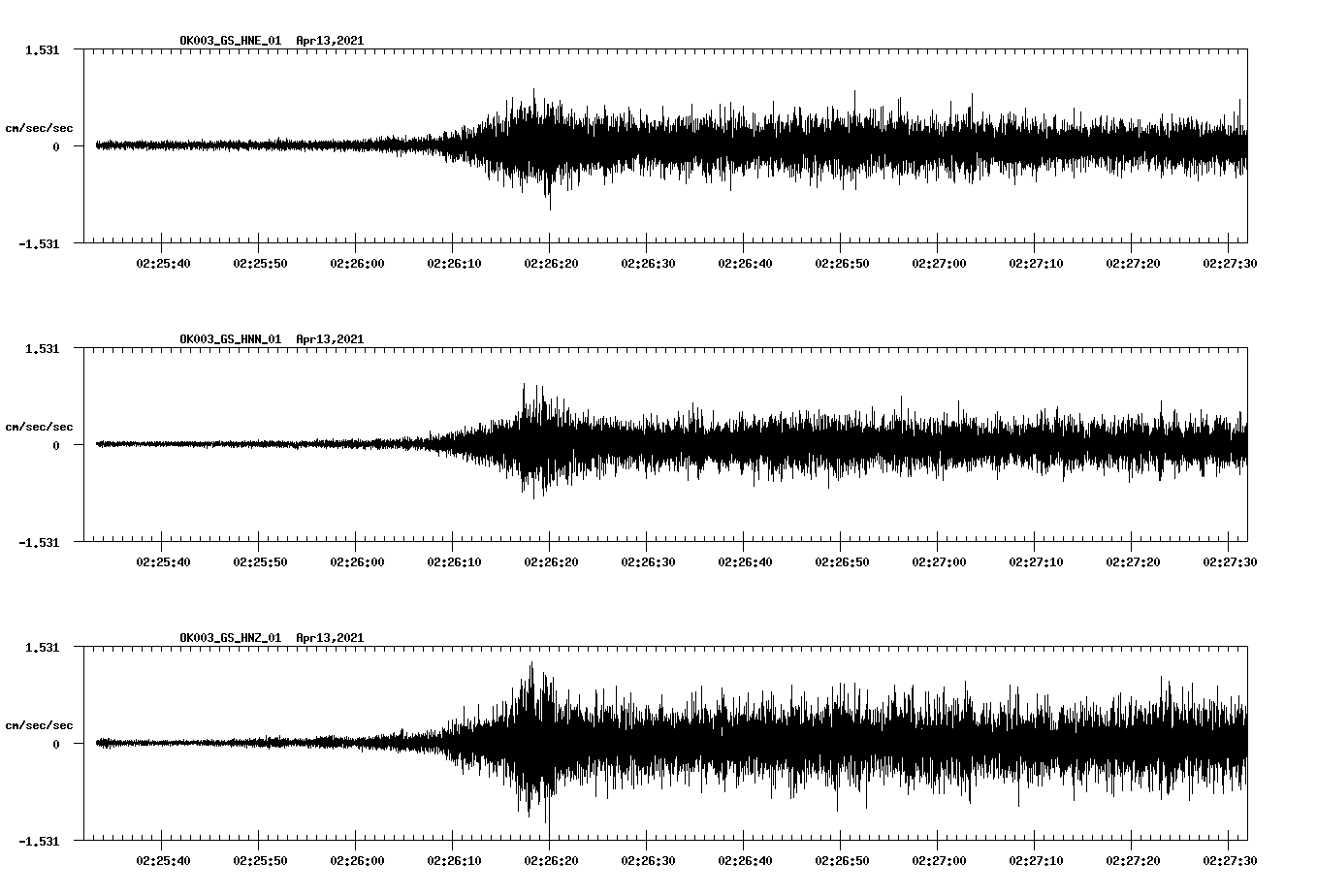 NetQuakes seismogram