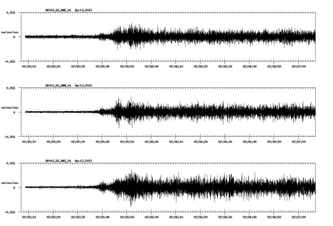 NetQuakes seismogram
