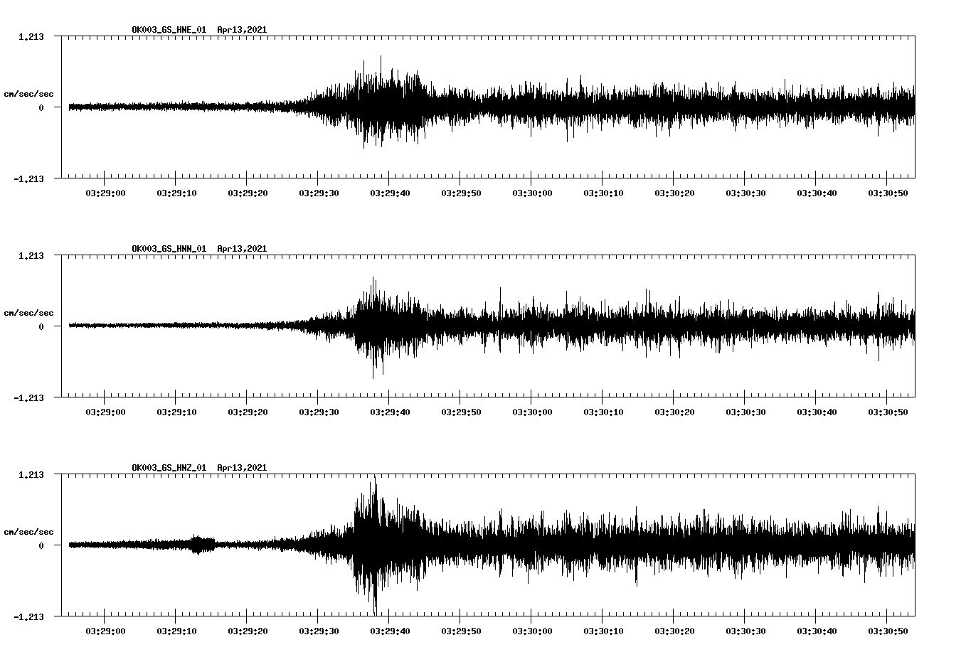 NetQuakes seismogram