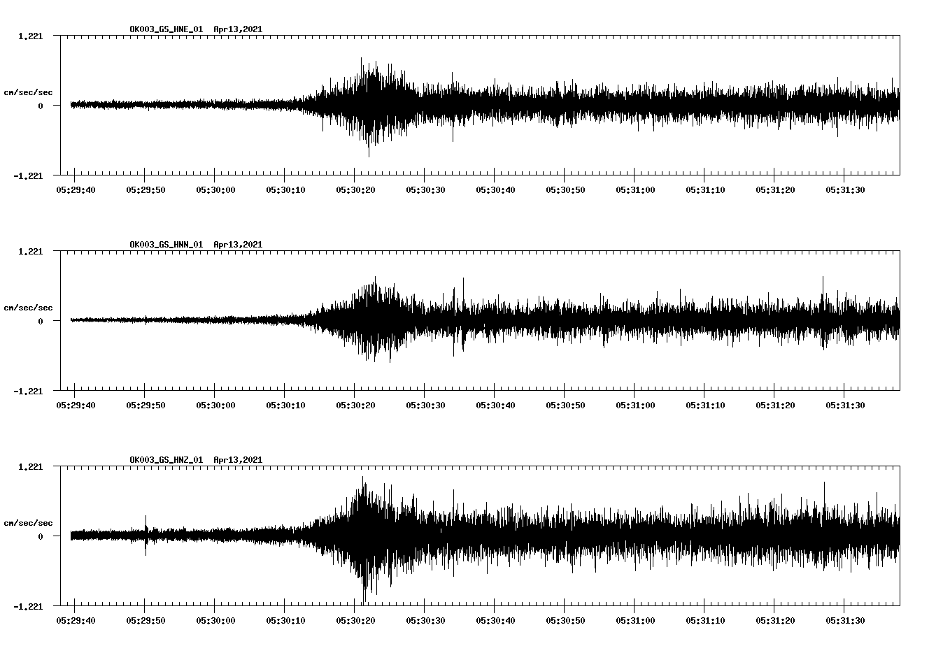 NetQuakes seismogram