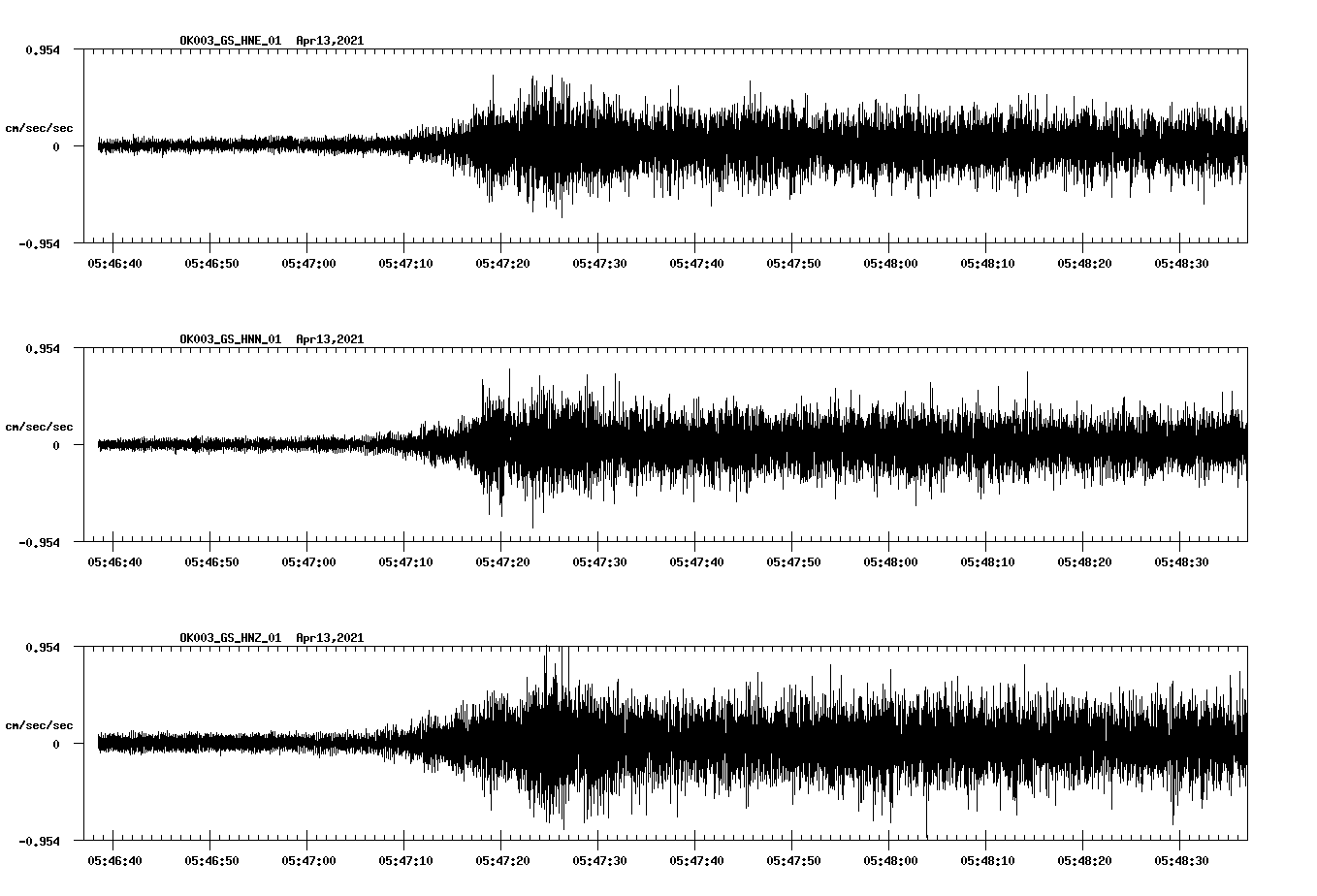 NetQuakes seismogram