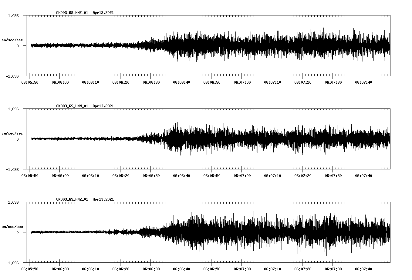 NetQuakes seismogram