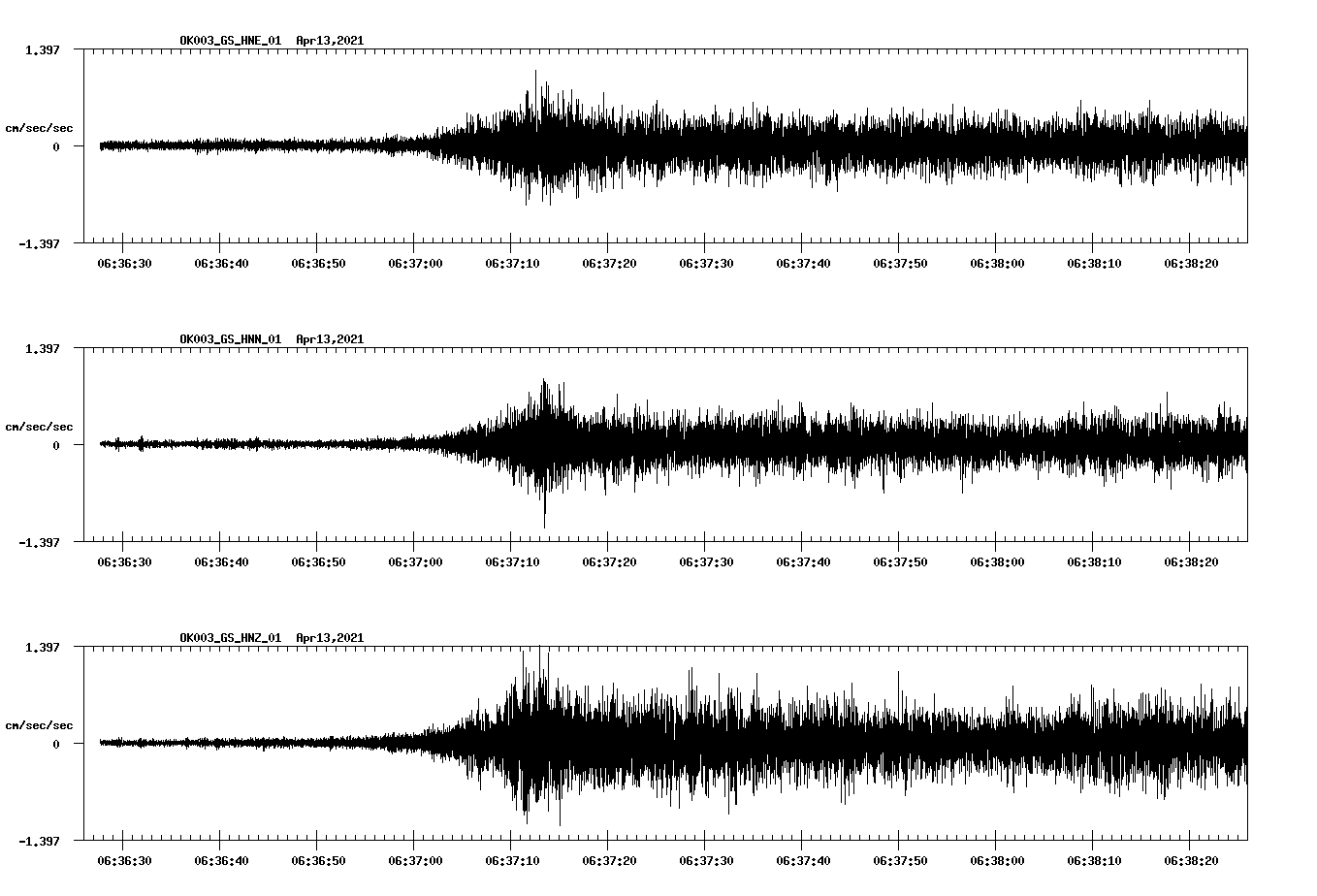 NetQuakes seismogram