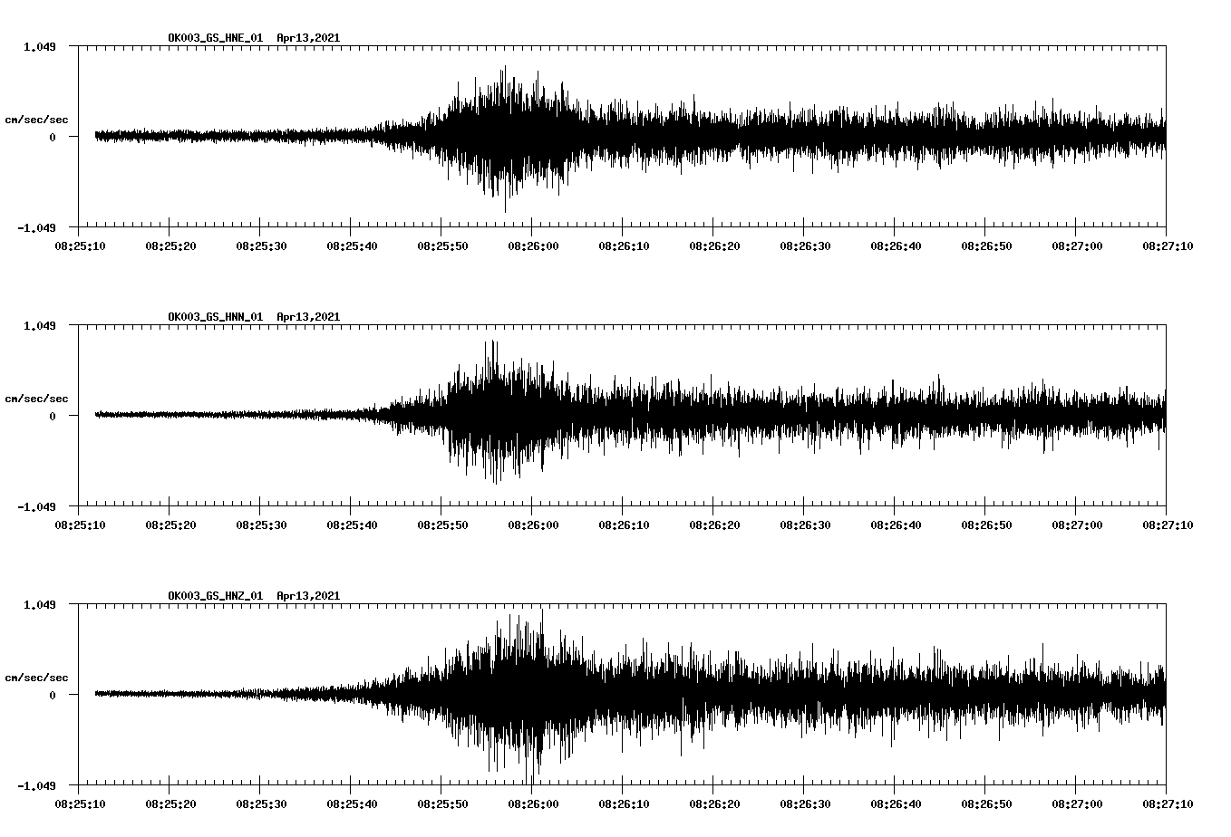 NetQuakes seismogram