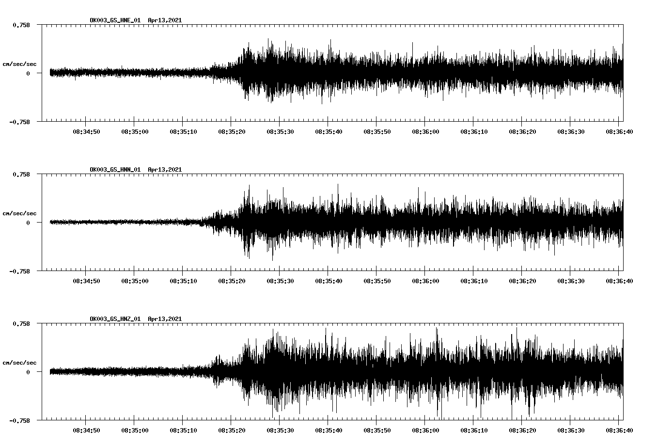 NetQuakes seismogram