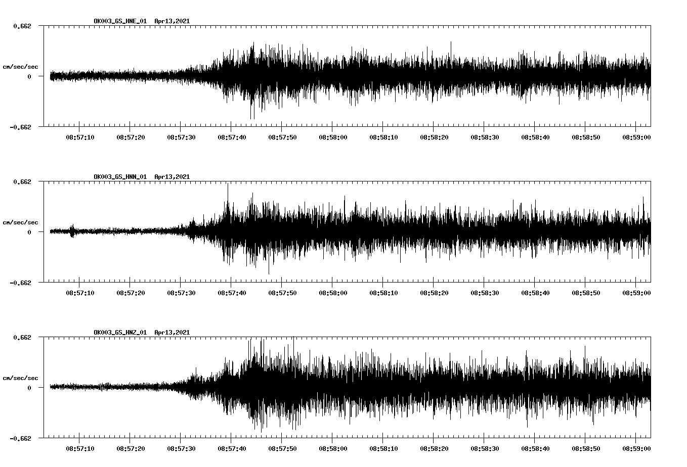 NetQuakes seismogram
