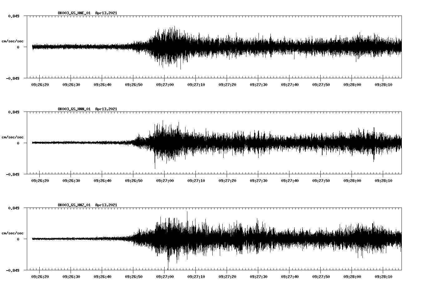 NetQuakes seismogram