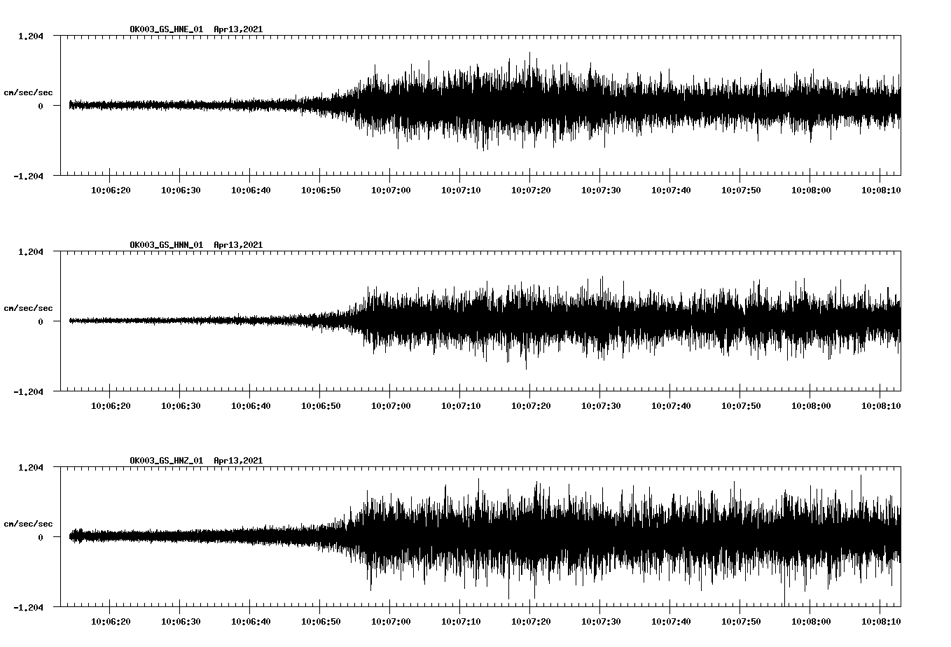 NetQuakes seismogram